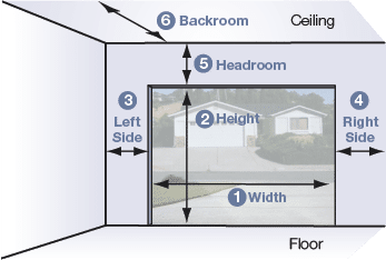 measuring for your installation